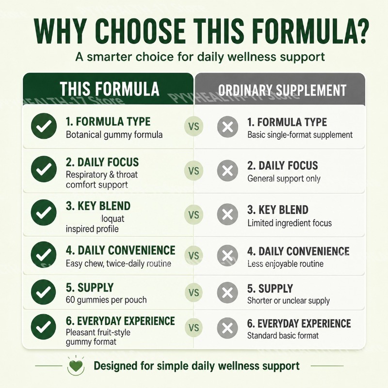 닥터티트 트루 렁스 허벌 구미, 호흡기 및 호흡 지원을 - Herbal Wellness Formula 리뷰 및 가격